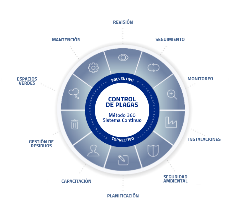 omegacaba-gestion 360-foto